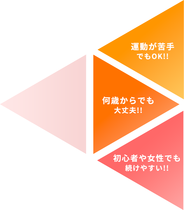 運動が苦手でもOK!! 何歳からでも大丈夫!! 初心者や女性でも続けやすい!!